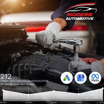 Modern Automotive Case Study