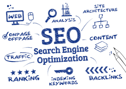 seo, search engine optimization, google search, marketing agency, marketing, digital agency vaughan, Xi Digital